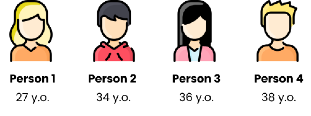 User interviewees image;