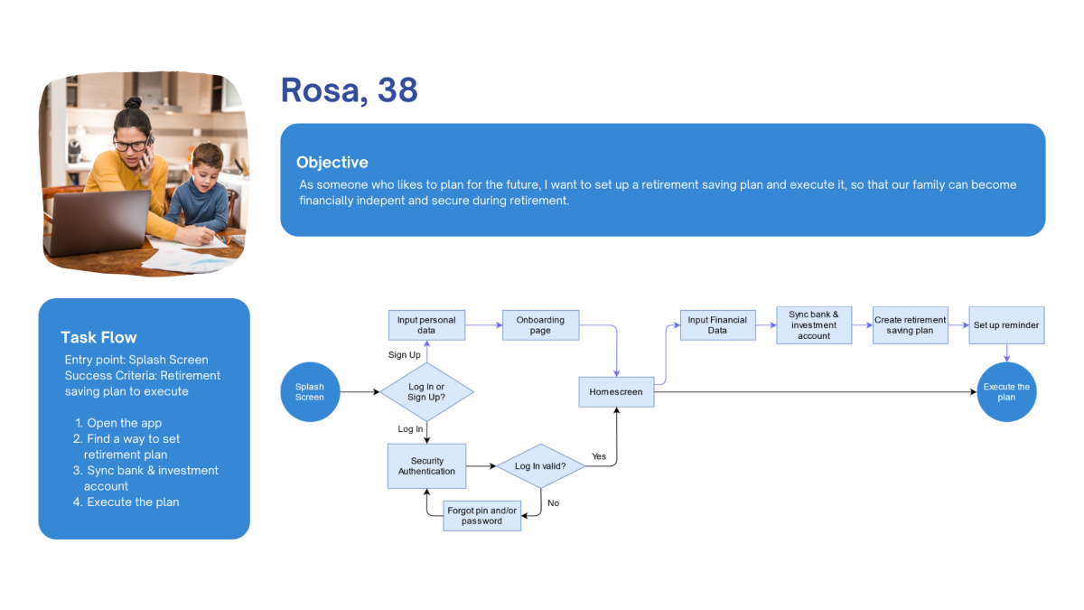 User flow of Persona 2